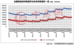 您能否满心憧有一处抱负家园？别犹疑