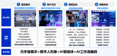 打制了化、可落地的全链AI赋能方案
